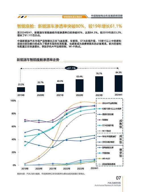 成都201起亚对未来市场的预测，名爵汽车品牌文化的传播